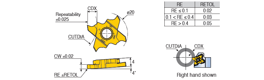 TQS 20-0.50-0.05-L TT4430